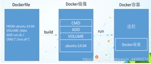 Docker容器虚拟化技术 创新引擎驱动下的技术咨询与精准服务
